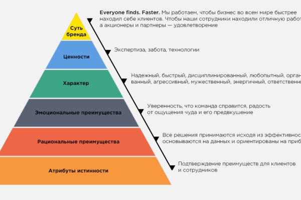 Восстановить аккаунт кракен
