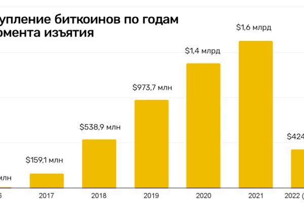 Kraken 2025 ссылка