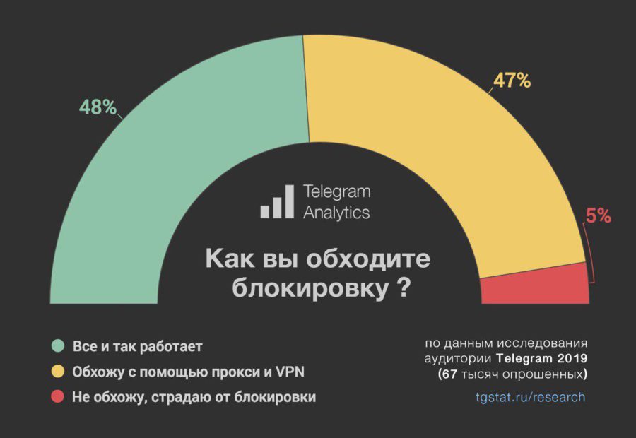 Кракен площадка зеркало